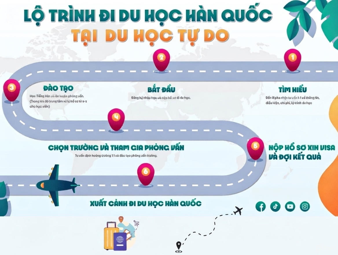 Lộ trình du học Hàn Quốc hệ tiếng D4